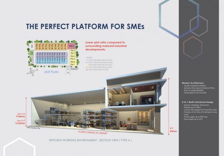 Johor Factory Malaysia Industry Empire-Park-Iskandar-Puteri-11-768x536 Empire Park @ Iskandar Puteri  