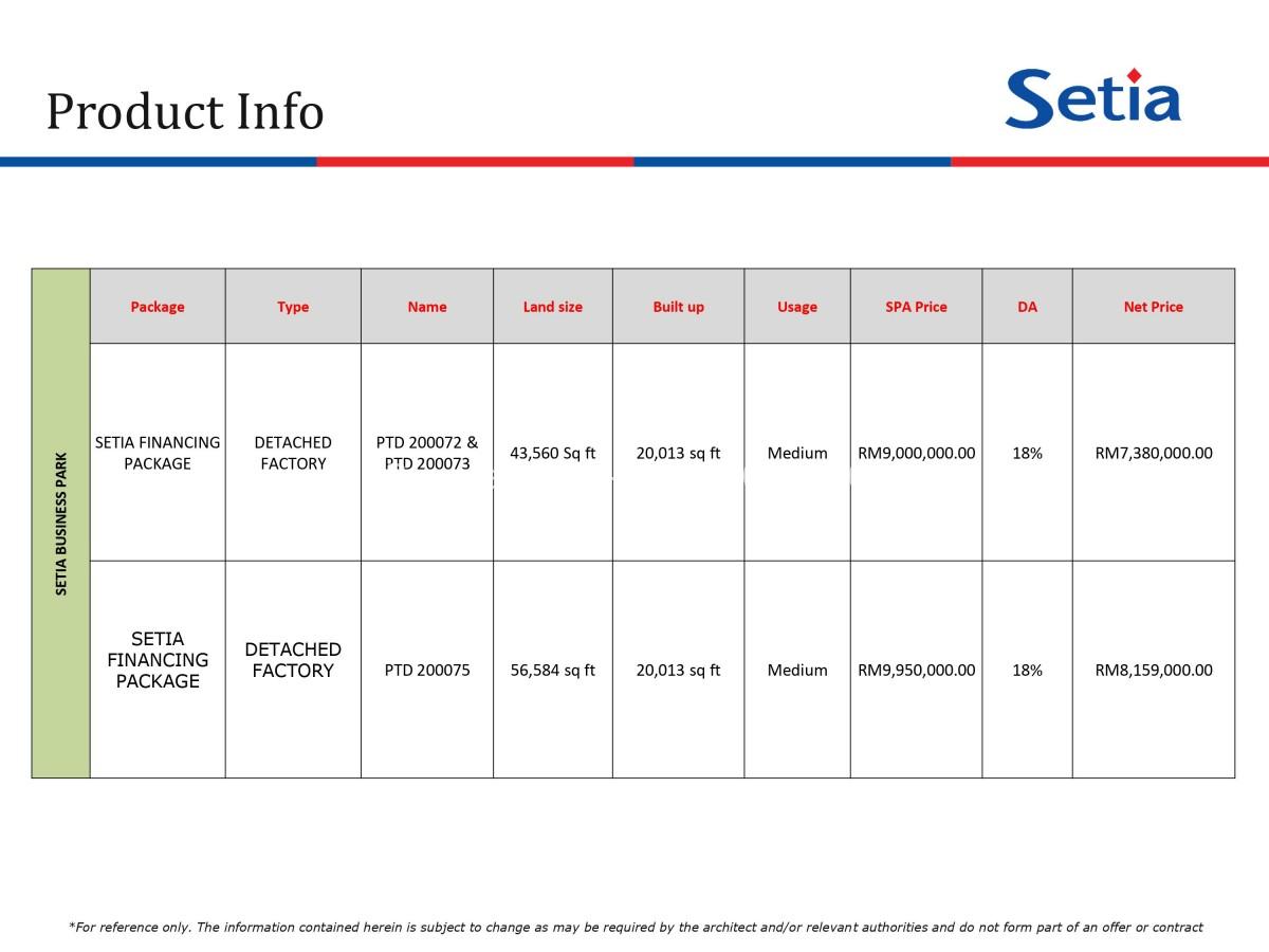 Johor Factory Malaysia Industry 0006 Setia Business Park  